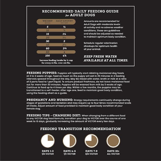 VICTOR Super Premium Dog Food – Hi-Pro Plus Dry Kibble – High Protein Dog Food with 30% Protein – Beef, Chicken, Pork, Fish Meals, Gluten Free - for High Energy and Active Dogs & Puppies, 40lbs