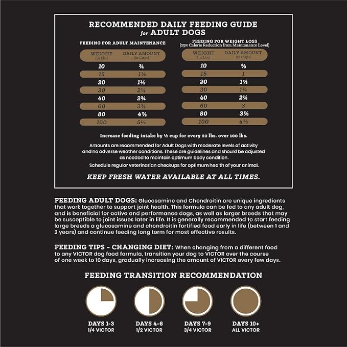 VICTOR Super Premium Dog Food – Purpose – Senior Healthy Weight Management – Dry Dog Food for Adult Dogs – Gluten Free with Glucosamine and Chondroitin, for Hip and Joint Health, 40lbs