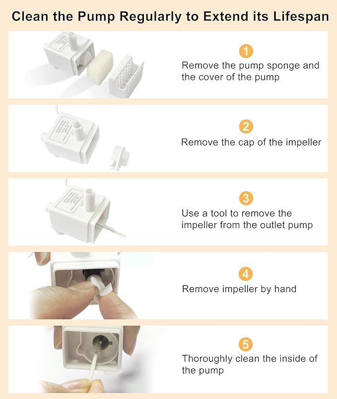 Dog Water Fountain 4L/135oz for Large Dogs & Multiple Pets – Ultra-Quiet Pump, 3 Filters, Automatic Pet Water Dispenser for Fresh, Clean Water