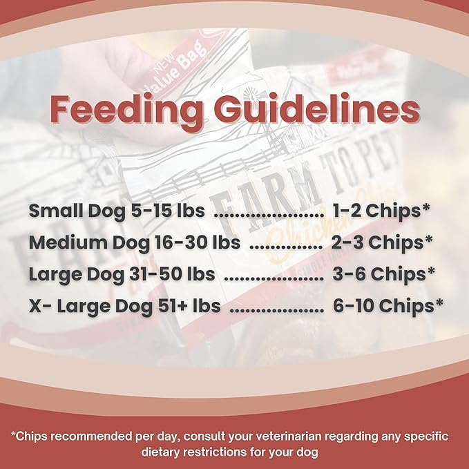 Farm To Pet - Dog Treats Chicken & Turkey Chip Protein Value Pack, 100% All Natural, Single Ingredient Training Treats, Made in USA, for Small, Medium, and Large Dogs