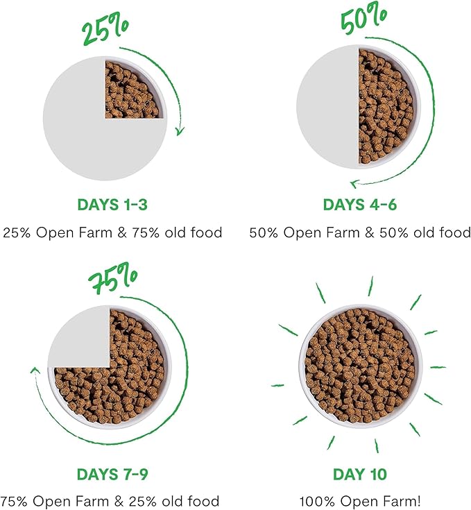 Open Farm, RawMix Dry Dog Food with Ancient Grains, Protein-Packed Kibble Coated in Bone Broth with Freeze Dried Raw Chunks, Beef Pork & Lamb, Front Range Recipe, 3.5lb Bag