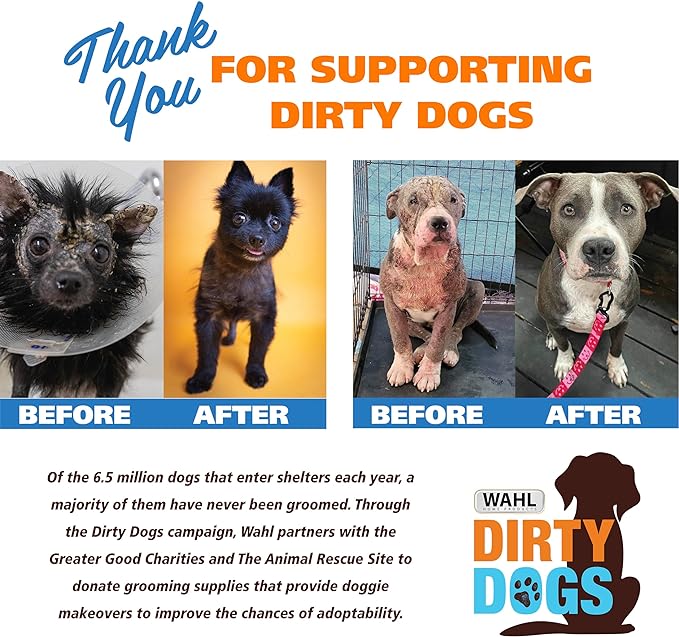 Wahl USA Shed Control Pet Shampoo for Dog Shedding & Dander – Lemongrass & Sage Scent - Contains Oatmeal, & Aloe for Healthy Coats & Moisturized Skin – 24 Oz - Model 820005A