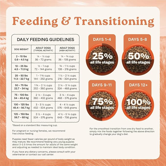 CANIDAE All Life Stages High Protein Dry Dog Food, Multi-Protein Recipe, 4 lbs. (Pack of 2)