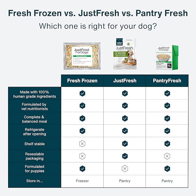 JustFoodForDogs JustFresh Home-Cooked Chicken Dog Food with No Preservatives, Resealable Packaging, Human Grade Wet Dog Food, 12 oz - 7 Pack