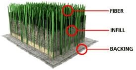 BioTurf Granular Turf Infill – Naturally Derived Turf Deodorizer for Pet Urine and Poop, Yard Odor Eliminator for Artificial Grass – Safe for Pets, Kids and Outdoor Use – 5 Gallon Pail