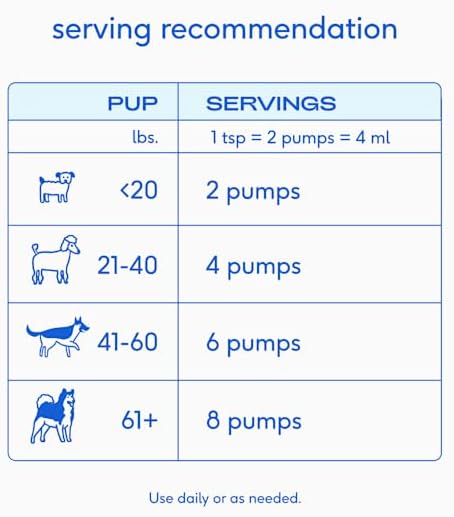 Native Pet Salmon Oil for Dogs & Cats – Pure Omega-3 Fish Oil for Dogs Supplement for Skin & Coat, Joint & Heart Health - Dog Anti-Inflammatory – 100% Wild-Caught Alaskan Sockeye Salmon – 8 oz