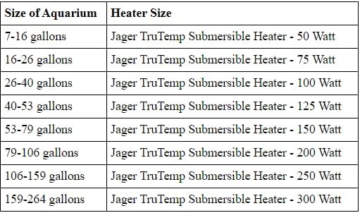 Eheim AEH3617090 200-watt Jager Heater for Aquarium, 16-Inch