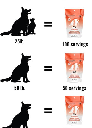 Om Mushroom Matrix Pet - Canine | Zen Matrix Mushroom Blend | USA Grown Human-Grade Organic Mushroom Powder Pet Supplement | Calming Soothing Support for Dogs & Cats | 100 Grams, 3.5 oz