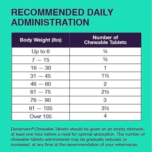 Nutramax Denamarin Liver Health Supplement for Dogs, With S-Adenosylmethionine (SAMe) and Silybin, 30 Chewable Tablets