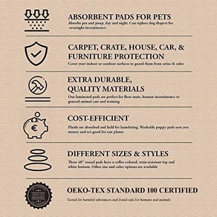 EZwhelp Reusable Dog Pee Pad, Waterproof Mat for Dogs and Puppies, 41"x41" w/ Grommets