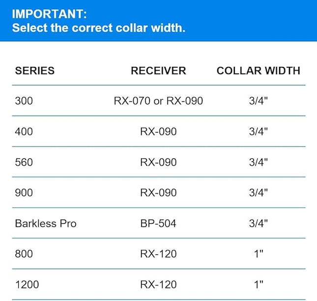 Educator Quick Snap Bungee Dog Collar, Biothane, Waterproof, Odorproof, Easy Connect and Disconnect Clasp and D Ring with Comfort Bungee Loop, Adjustable for Custom Fit, 3/4-Inch, Teal