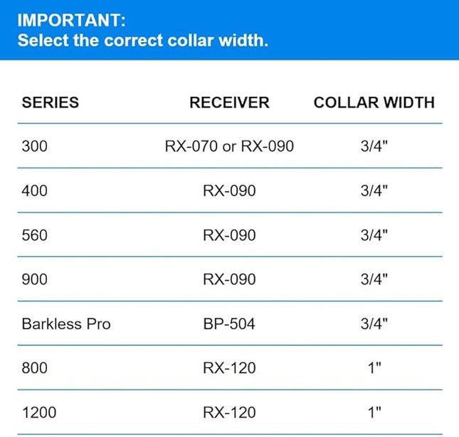 Educator Quick Snap Bungee Dog Collar, Biothane, Waterproof, Odorproof, Easy Connect and Disconnect Clasp and D Ring with Comfort Bungee Loop, Adjustable for Custom Fit, 3/4-Inch, Red