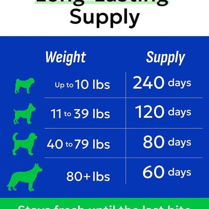 Glucosamine Chondroitin Dog Hip & Joint Supplement - Joint Pain Relief - Hip & Joint Chews for Dogs - Joint Support Large Breed - Senior Doggie Vitamin Pills Joint Health - (240 Treats - Chicken)