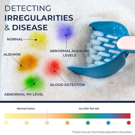 Genius Litter Health Monitoring Cat Litter, Featured on Shark Tank, Lightweight Crystal Silica Gel, Non Clumping, Dust Free, Low Tracking, Odor Control for Indoor Cats and Kittens, 2 Bag (12lb)