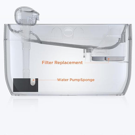 6 Pack of Filter & 6 Pump Sponges FEELNEEDY only for (FN-W05) 7L/1.8Gal Dog Water Fountain, Dog Water Bowl Dispenser