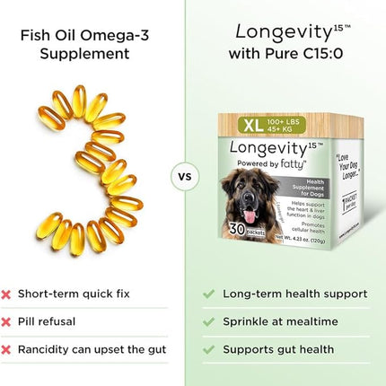 Longevity15 C15:0 Dog Health Supplement (30-Day Supply) & Yummy Combs Dog Dental Treats (8oz Bag) for Medium Dogs – C15:0 Fatty Acid for Daily Wellness, Food Topper – VOHC Approved Oral Care Treat