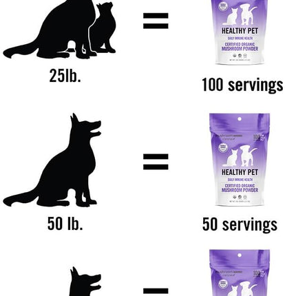 Om Mushroom Matrix Pet - Canine | Healthy Pet | USA Grown Human-Grade Organic Mushroom Powder Pet Supplement | Daily Functional Immune Support for Dogs & Cats | 100 Grams, 3.5 oz