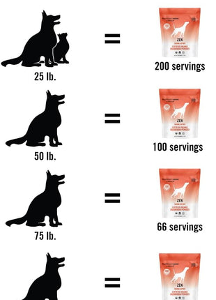 Om Mushroom Matrix Zen Matrix Mushroom Blend Pet Supplement, Provides Calming Soothing Support for Dogs & Cats, 200 Grams, 7.1 oz