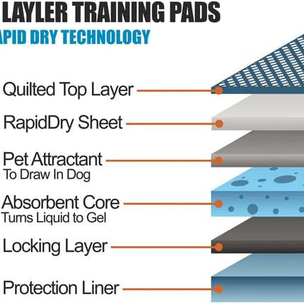 BV Puppy Pads Leak-Proof 300 Count 22"x 22" - Absorbent Pee Pads for Dogs with 6-Layer Design, Rapid Dry Sheet & Built-in Attractant - Dog Pad with Odor Control, Perfect for Puppies & Senior Dogs