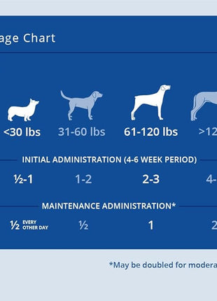 Canine Joint Support, 120 Soft Chews