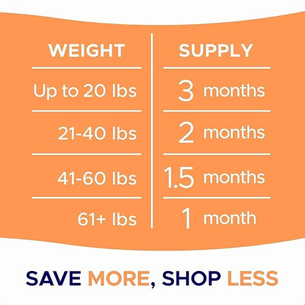 Dog Allergy Relief Chews — Anti-Itch Skin & Coat Supplement: No Fillers, Just Flavor - Itchy Skin Relief Treatment w/Omega 3 Fish Oil - Itching&Paw Licking - 360Ct (BBQ Chicken)