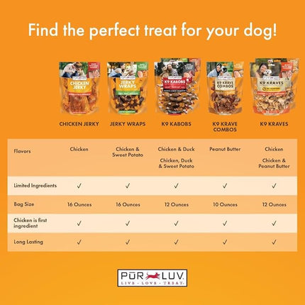 Pur Luv K9 Kraves Rawhide Free Bone Dog Treats, Peanut Butter and Chicken Flavor, Made with Peanut Butter and Chicken, Easily Digestible, Long Lasting, and High Protein Dog Treat, 20 Count (Pack of 2)