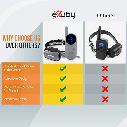 eXuby - Tiny Shock Collar for Small Dogs 5-15lbs - Smallest Collar on The Market - Sound, Vibration, & Shock - 9 Intensity Levels - Pocket-Size Remote - Long Battery Life - Water-Resistant - Gray