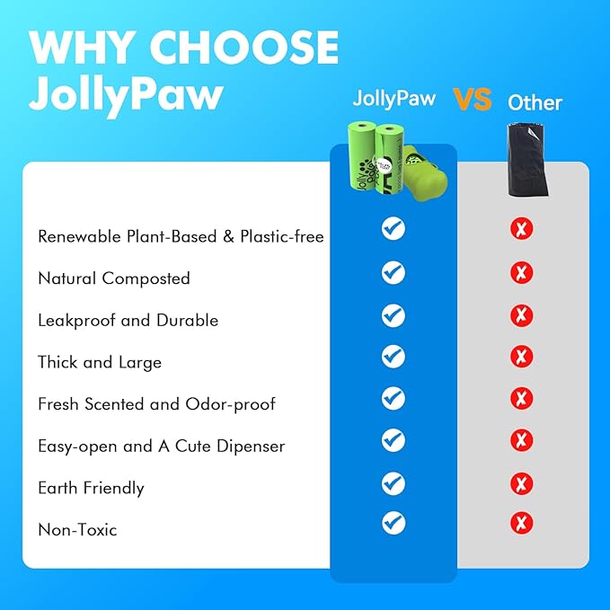 Dog Poop Bags with 1 Count Holder Scented, Leak Proof, Extra Thick and Large Poop Bags for Dogs, 720 Pieces (36 Rolls) 9" x 13" Plant Based for Pet Use