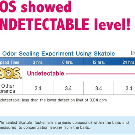 BOS Amazing Odor Sealing Disposable Bags for Diapers, Ostomy Bags, Pet Waste or any Sanitary Product Disposal -Durable and Unscented [Size:L, Color:White] (60 count, Pack of 2) (120 Bags)