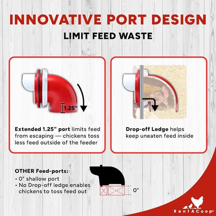 RentACoop Flock Feeder 65 lb - Large Capacity, Weatherproof Metal 6-Port Feeder for Adult Chickens, Turkeys, Ducks, and More