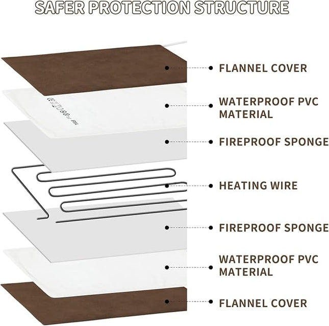 NAMOTEK Pet Heating Pad, Safe Electric Heating Pad for Dogs and Cats Indoor Warming Pad with Auto Constant Temperature 15.7" x 12"