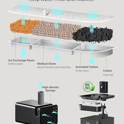 DownyPaws Cat Water Fountain Cordless, 84oz/2.5L Fursink Wireless Pet Water Fountains for Cats Indoor, Battery Operated Cat Drinking Fountain with Motion Sensor, Ultra Quiet Pump, BPA-Free, Black