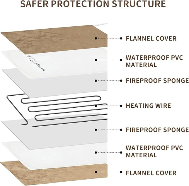 NAMOTEK Pet Heating Pad with Timer, Adjustable Temperature, Waterproof, Chew Resistant Cord, Auto Power-Off, Electric Indoor Heated Mat for Dogs and Cats