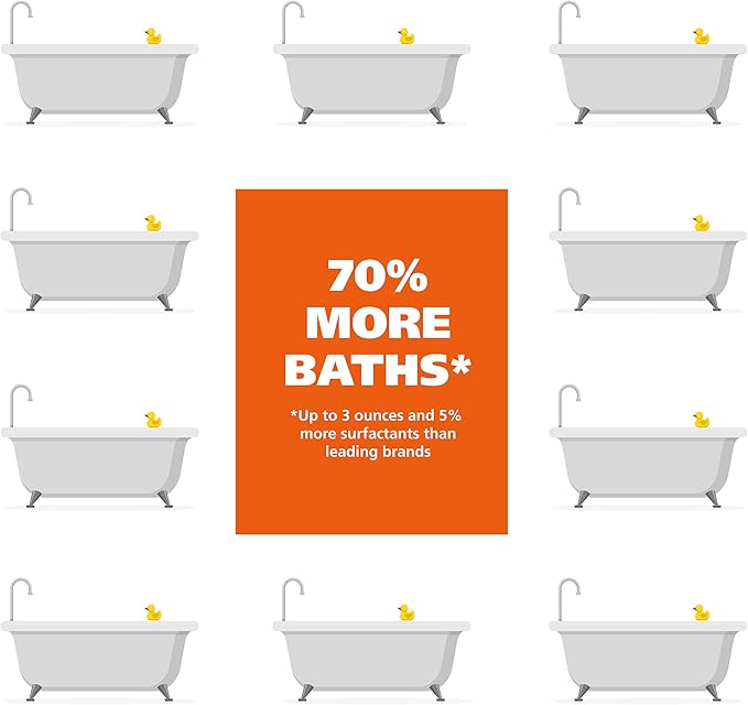 Wahl USA Shed Control Pet Shampoo for Dog Shedding & Dander – Lemongrass & Sage Scent - Contains Oatmeal, & Aloe for Healthy Coats & Moisturized Skin – 24 Oz - Model 820005A