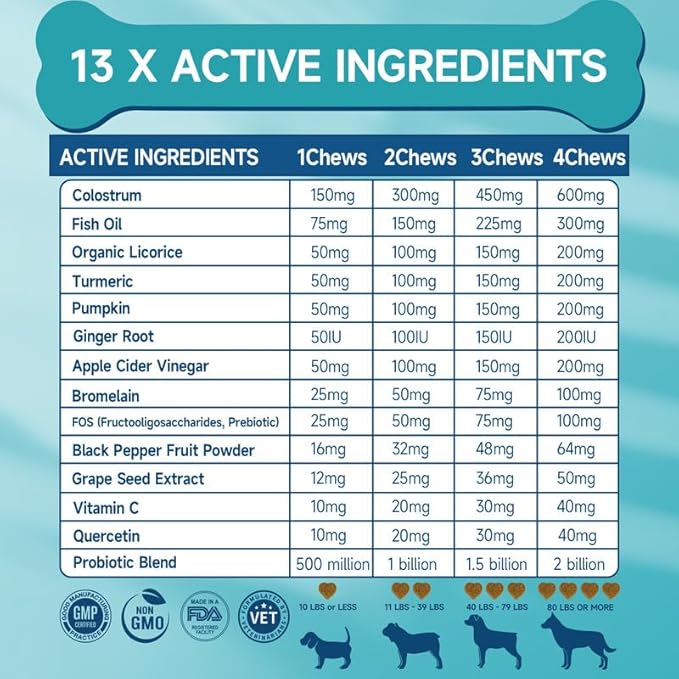 200 Dog Allergy Relief Chews for Dogs Itchy Skin Relief, Anti Itch for Dogs Ears & Paw Relief, Itchy Dog Skin Relief for Seasonal Allergy, Omega 3 Fish Oil, Turmeric & Colostrum Immune Support