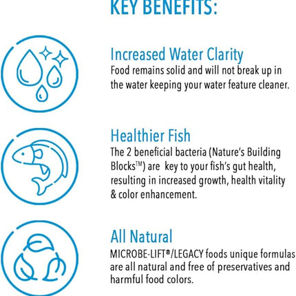 MICROBE-LIFT MLLWGSM Cold Weather Floating Fish Food Pellets with Wheat Germ for Ponds, Water Gardens, and Fountains, for Live Goldfish and Koi, 12 Ounces