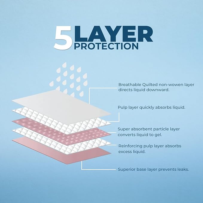 Best Pet Supplies Puppy Pads - Disposable, Dog Training Potty , Super Absorbent Baby Pink Puppy Pee Pads for Dogs (100 Count).