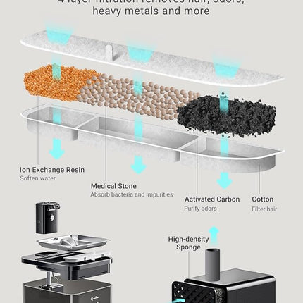 DownyPaws Cat Water Fountain Stainless Steel Cordless, 84oz/2.5L Fursink Wireless Pet Water Fountains for Cats Indoor, Battery Operated Cat Drinking Fountain, Ultra Quiet Pump, BPA-Free, Black