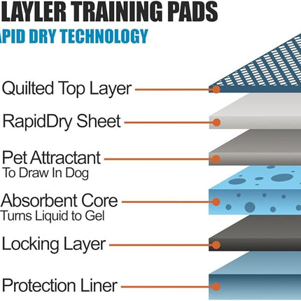 BV Puppy Pads XL 40 Count 28"x34" - Leak-Proof Pee Pads for Dogs with 6-Layer Design, Rapid Dry Sheet & Attractant - Dog Pad Extra Large with Odor Control - Perfect for Big Dogs & Indoor Use