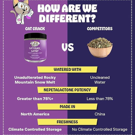 Cat Crack Organic Catnip, 100% Natural Cat Nips Organic Blend That Energizes and Excites Cats, Safe Catnip Treats Used for Cat Play, Cat Training, & New Organic Catnip Toys for Cats(1 Gallon Organic)