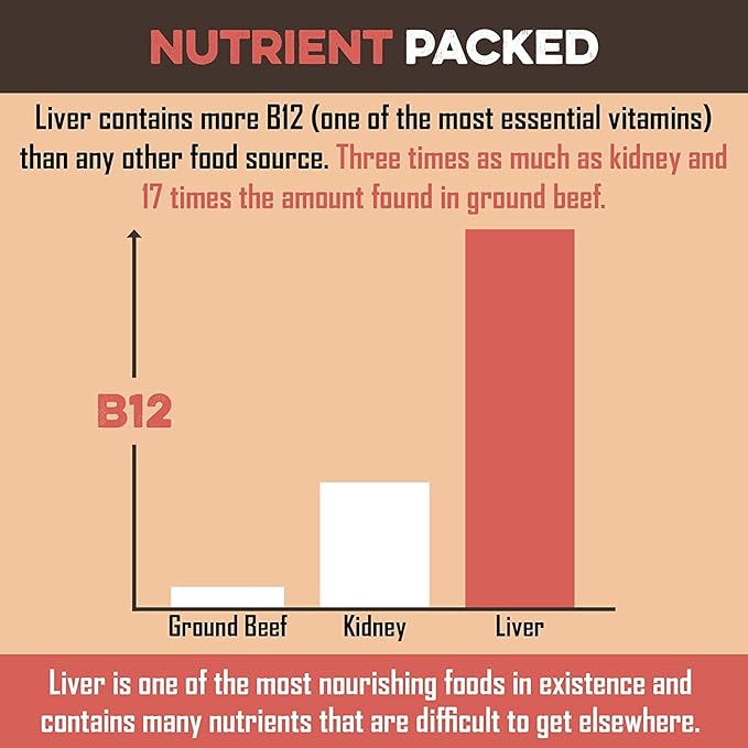 BRUTUS & BARNABY Dog Food Topper - Beef Liver - Enhance Your Dogs Meal with This Flavor Packed Mix - Sprinkle On Dog Food Flavoring for Picky Eaters - Just One Single Ingredient