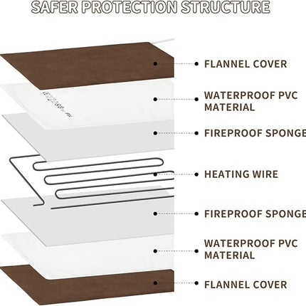 NAMOTEK Pet Heating Pad, Waterproof Heated Mat with Chew Resistant Cord Safe Electric Auto Constant Temperature Heating Pad for Dogs and Cats Indoor Warming Pad 19.7" x15.7"