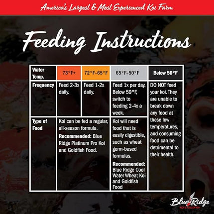 Blue Ridge Koi Fish Food 14lb - Koi Food Color Growth Formula, Goldfish Food, Premium Fish Food for Ponds, Ponds Fish Food, Floating Pond Pellets