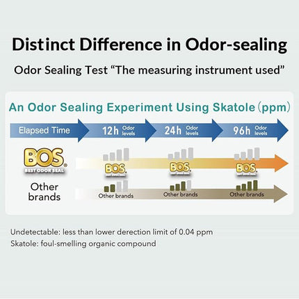 BOS Amazing Odor Sealing Disposable Bags for Diapers, Ostomy Bags, Pet Waste or any Sanitary Product Disposal -Durable and Unscented [Size:L, Color:White] (60 count, Pack of 1)