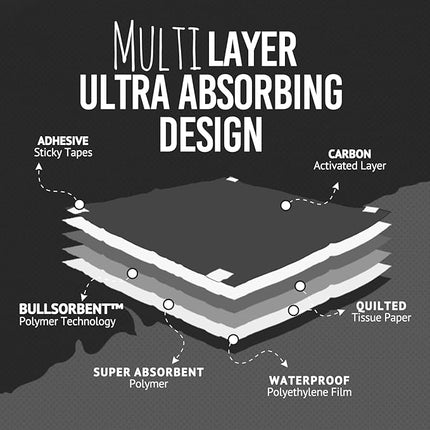 Bulldoglogy Carbon Black Puppy Pee Pads with Adhesive Sticky Tape - Large Charcoal Housebreaking Dog Training Wee Pads (24x24) 6 Layers with Extra Quick Dry Bullsorbent Polymer Tech (100-Count)
