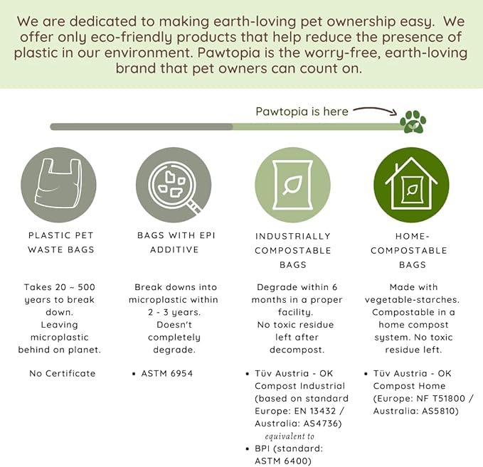 Pet Waste Bag Duo - 240 Standard Sized-Dog Poop Bags (16 rolls) + 100 Extra Large Cat Litter Bag with Handles (1 big roll), Vegetable Starches, Tuv Austria, Leak-Proof, Yard Pickup