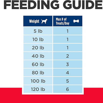 Hill's Prescription Diet Soft Baked Dog Treats, Veterinary Diet, 12 oz. Bag