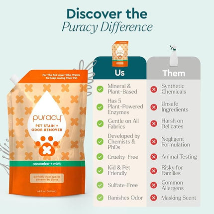 Puracy Pet Stain and Odor Remover - Enzyme Cleaner for Dog Urine and Poop Carpet - Cat Pee Enzyme Cleaner for Cat Urine - Cucumber & Mint, 48oz