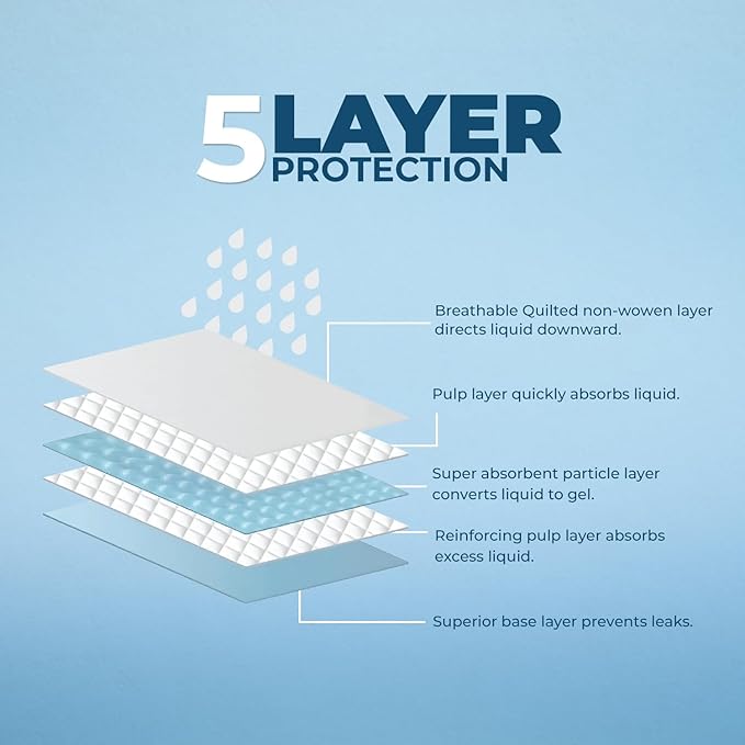 Best Pet Supplies Puppy Pads - Disposable, Dog Training Potty, Super Absorbent Baby Blue Puppy Pee Pads for Dogs (300 Count)