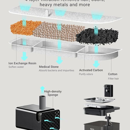 DownyPaws Cat Water Fountain Stainless Steel Cordless, 84oz/2.5L Fursink Wireless Pet Water Fountains for Cats Indoor, Battery Operated Cat Drinking Fountain, BPA-Free, Black with 6 Filters